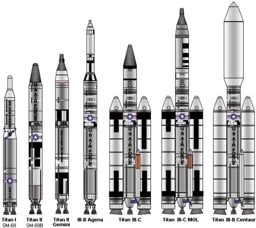 Titan III